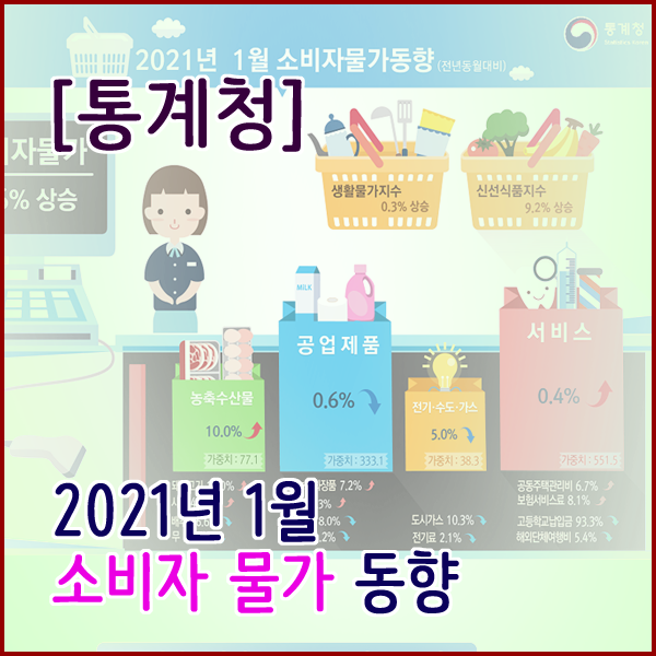 [통계청] 2021년 1월 소비자물가동향 0.6% 상승