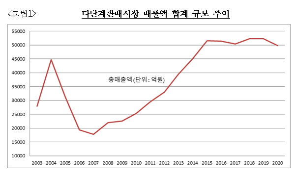 [공정거래위원회] 2020년 다단계판매업자 주요정보공개