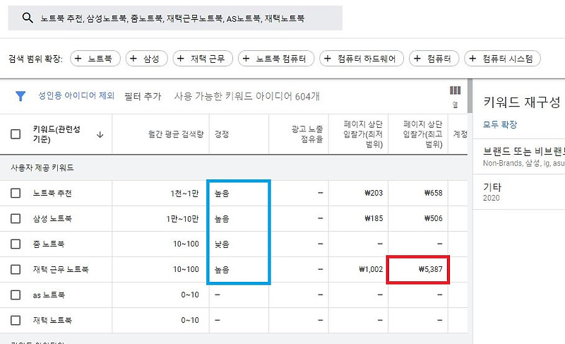 구글 애즈(Google Ads)로  고단가 키워드 검색부터