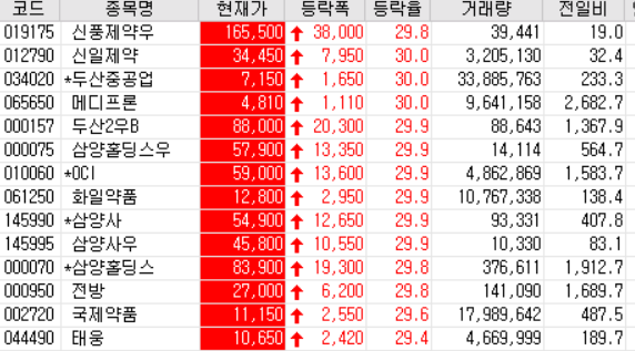 20.07.21 상한가 주식공부(두산중공업, 메디프론, OCI, 화일약품, 국제약품 등)