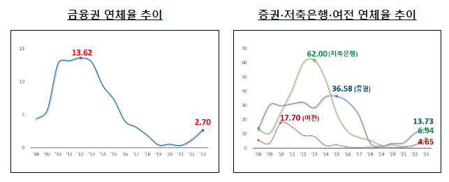 ’23.12말 기준 금융권 부동산PF 대출 현황