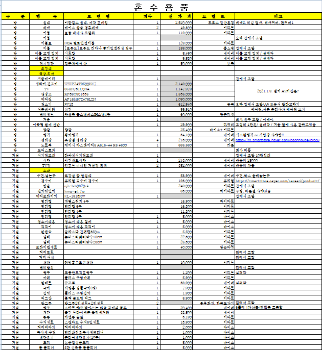 신혼살림 혼수구매 리스트 총비용 공개(약 1300만원)