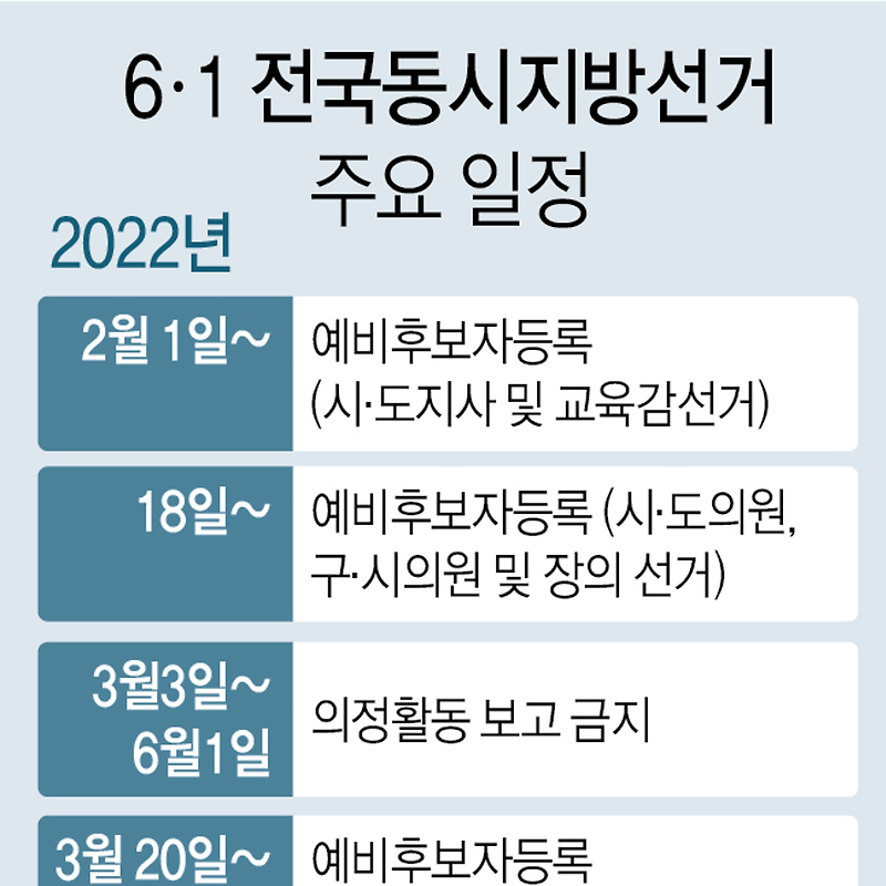 6.1 전국동시지방선거 주요 일정