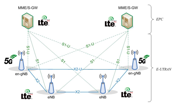 [5G] 5G 네트워크  architecture 개요