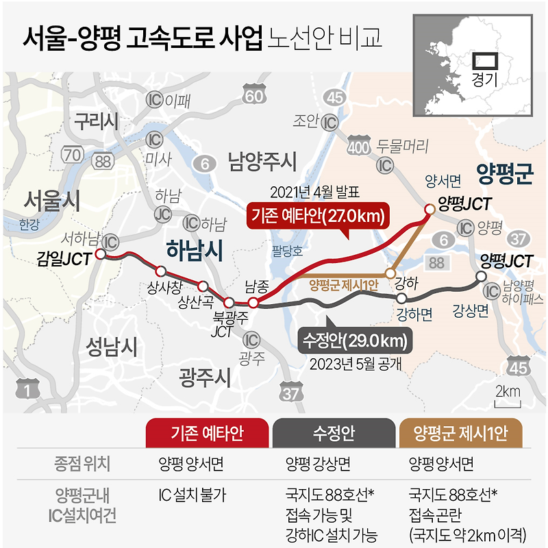 서울-양평 고속도로 사업 백지화 | 기존 예타안 및 수정안 노선 비교, 주요 쟁점