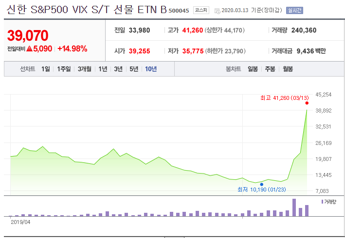 VIX지수(Volatility Index) - 변동성지수, 공포지수