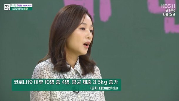 코로나 후 국민 10명 중 4명이 평균 체중 3.5kg가 늘었다고 한다