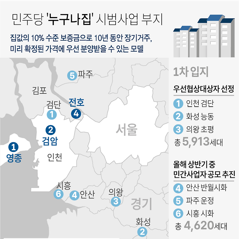 민간 임대주택 '누구나 집' 2차 사업 대상지 발표 | 인천 영종·검암, 광주 에너지밸리, 김포 전호