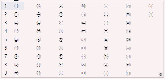 특수문자 기호 변환 방법/단위 분수 로마숫자 표기