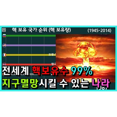 북한은 핵무기 보유국이 아니다? 핵 무기 보유수 1위인 나라는? (1945년~)