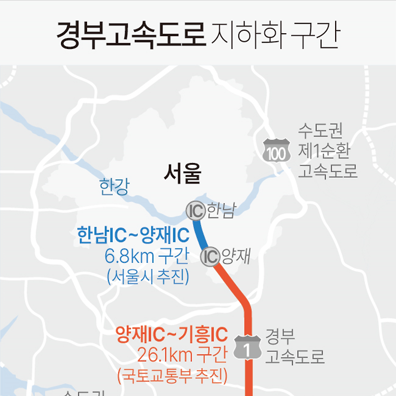 경부고속도로 한남IC~기흥IC 구간 지하화 추진 | 2027년 하반기 착공 목표