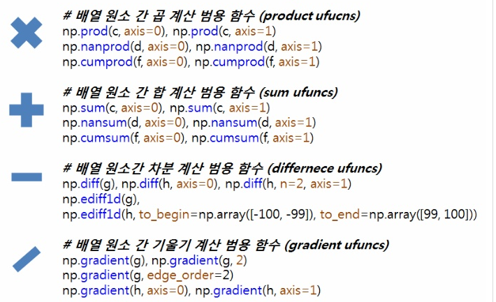 파이썬 접선기울기, np.products, np.sums, np.differences, np.gradient