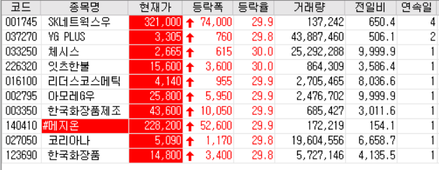 20.06.30 상한가 주식공부