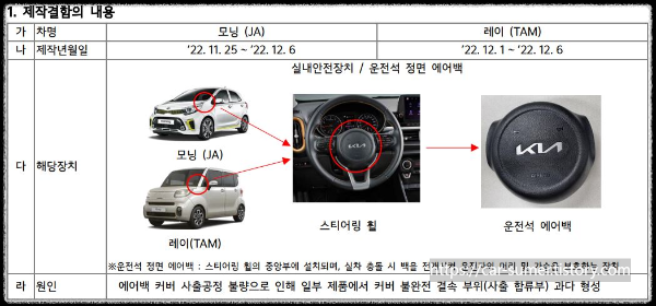 [리콜정보] 기아자동차 '모닝', '레이' 운전석 에어백 리콜 정보.