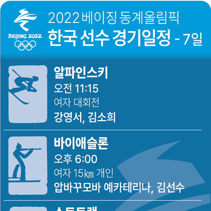 [2022 베이징 올림픽] 7일 한국 선수 경기 일정