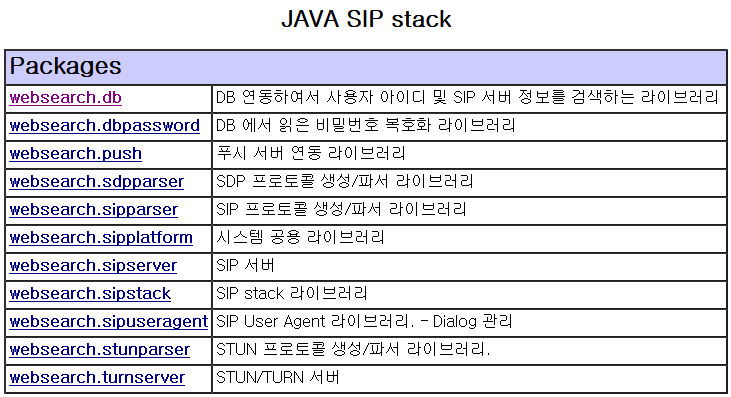 [Java] javadoc 로 출력된 html 에 package 설명 추가하는 방법