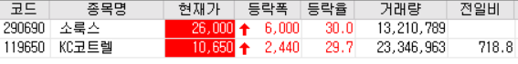 20.11.06 상한가 주식공부 (소룩스/KC코트렐)