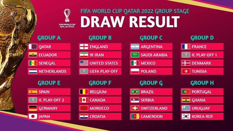 2022년 카타르 월드컵 조편성! 대한민국 최악 피했다!! (Feat. H조 포르투갈, 우루과이, 가나)
