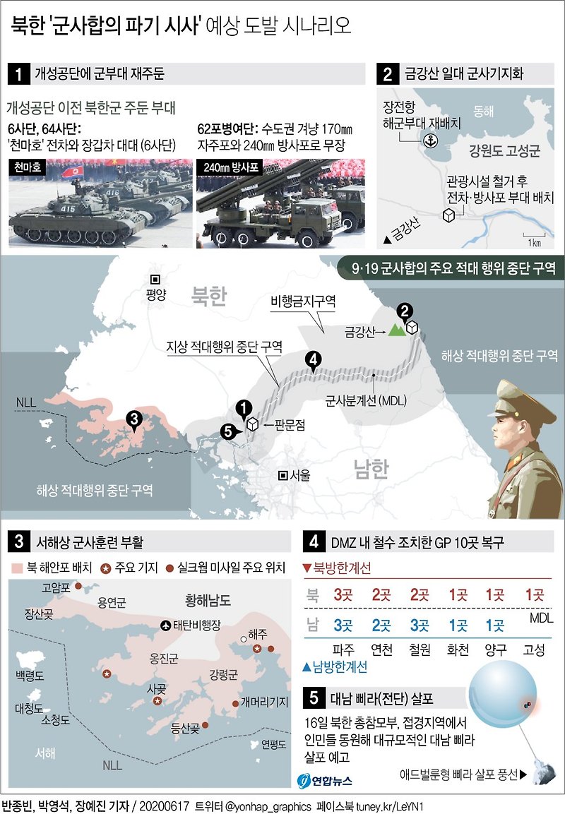 북한 '군사합의 파기 시사' 예상 도발 시나리오