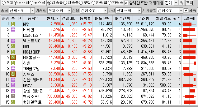 11월16일 코스피 코스닥 상한가 포함 상승률 상위 종목 TOP 100