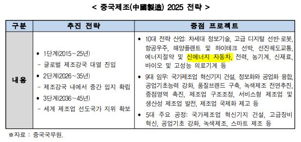 K배터리 회사들(LG 에너지솔루션, SK이노베이션(SK온), 삼성SDI)의 미래 성장성과 한계점