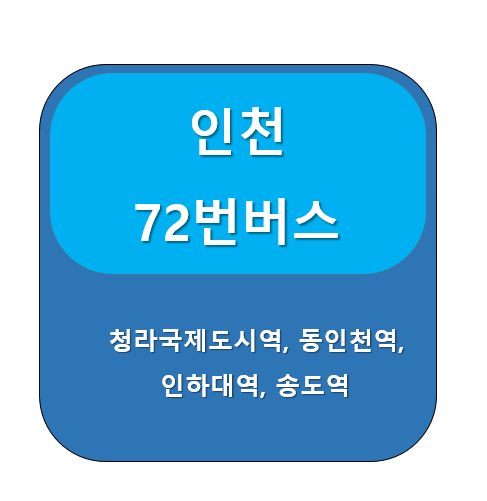 인천 72번버스 노선 정보, 청라국제도시역 ↔ 동춘동 동남아파트