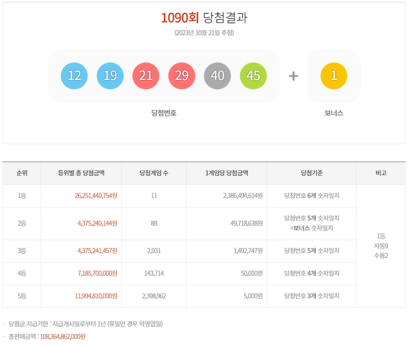 로또 세금 로또 세금계산기