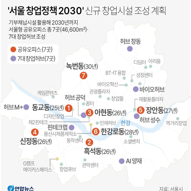 '서울 창업정책 2030' 신규 창업시설 조성 추진