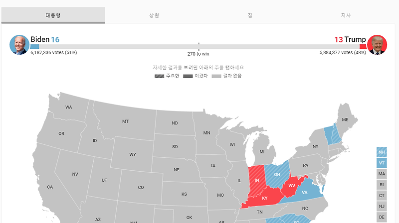 트럼프 & 바이든 득표수를 실시간으로 볼수 있는 사이트