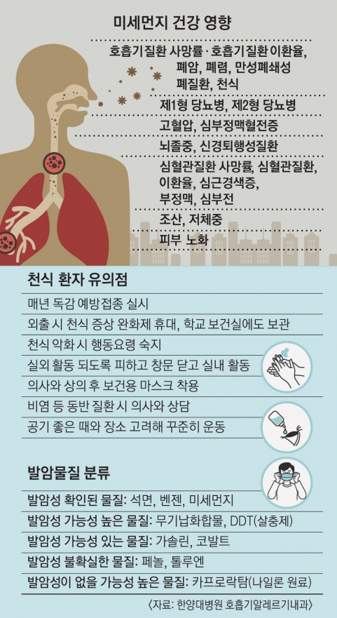 미세먼지 많은 날, 달리기 해도 괜찮을까?