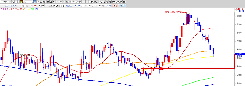 GKL 주가 다시 기회 주네요