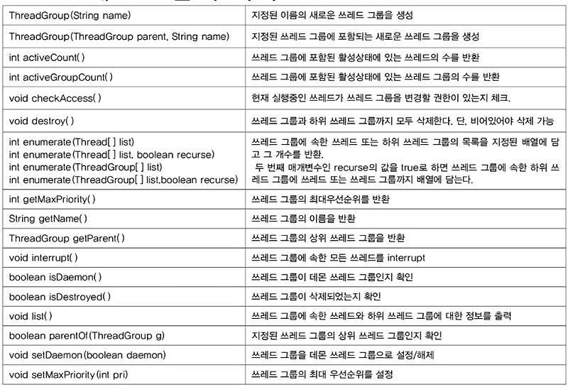 자바의 정석 12장 (32일차) - 스레드