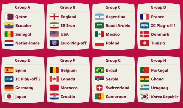 2022 카타르 월드컵 조추첨 결과는?