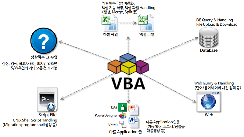 VBA 코딩 패턴: ADO DB Connection String 생성