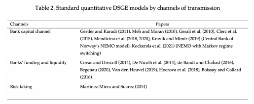 Basel III의 영향 평가: 구조적 거시경제 모델의 증거