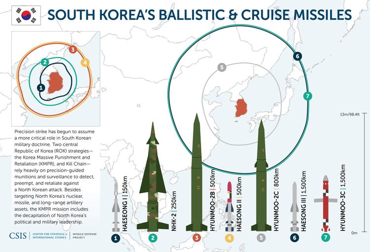 한국, 현무 4 미사일 발사 성공