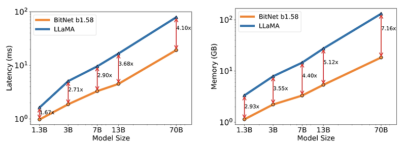 <Data Type> [BitNet b1.58] The Era of 1-bit LLMs: All Large Language Models are in 1.58 Bits (2024.02)