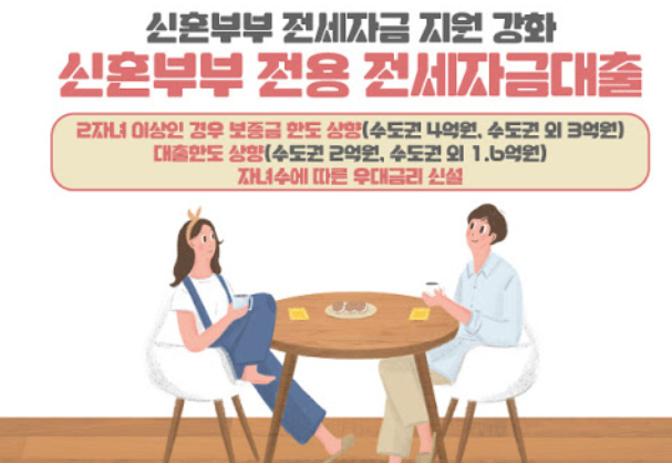 서울시 신혼부부 전세자금대출 조건 및 신청방법