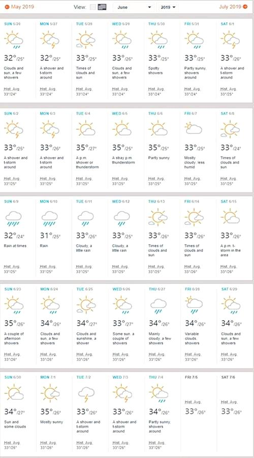 호치민 6월 날씨 상세 정보 (비,우기,복장, 1년 기후)