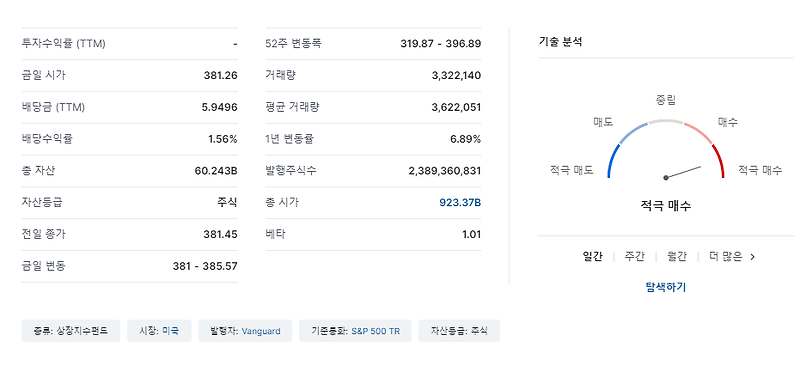 [미국 주식]자녀에게 물려줄 포트폴리오 구성하기 - VOO