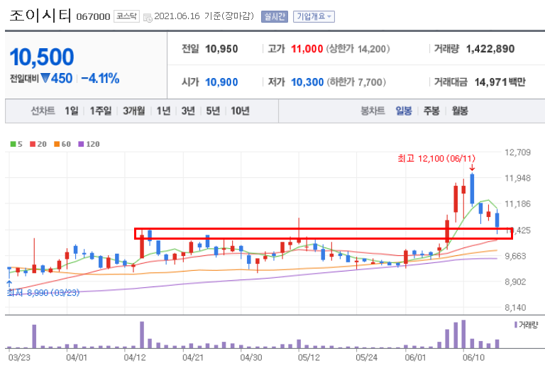 게임주 조이시티 실적이 좋아지네요