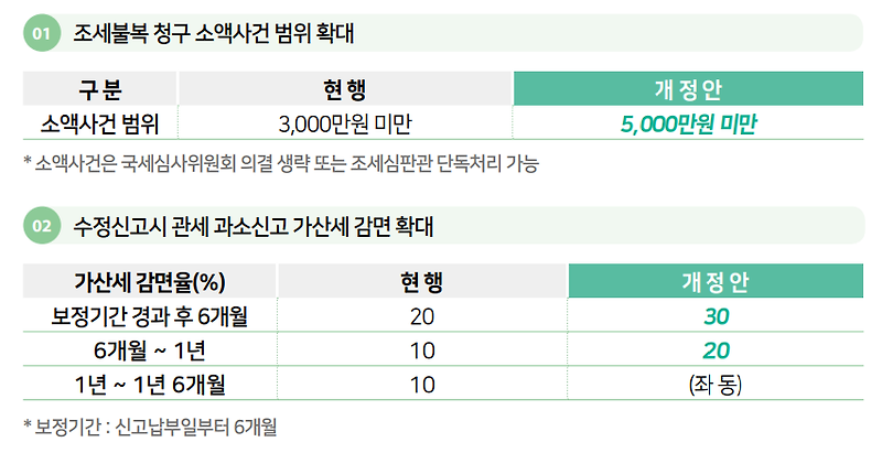 2023년 세법개정안 #9#납세자 권익 보호(조세불복, 조세심판, 관세, 부동산 양도소득세, 수출입물품 검사 수수료, 주류제조면허)