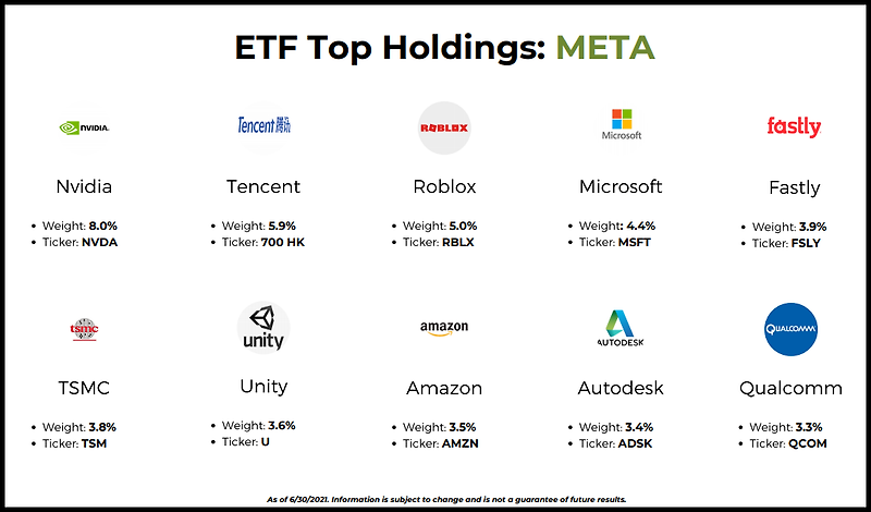 메타버스 뜻, 메타버스 ETF, 펀드, 관련주,  전망