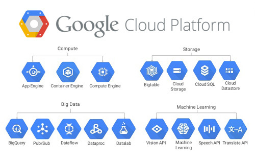 GCP Associate 자격증 준비 - Google Cloud Service 핵심 요약 (Compute, Storage 옵션 비교)