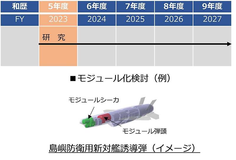 새로운 대함 미사일 프로젝트를 시작하는 일본 - 2023.06.08