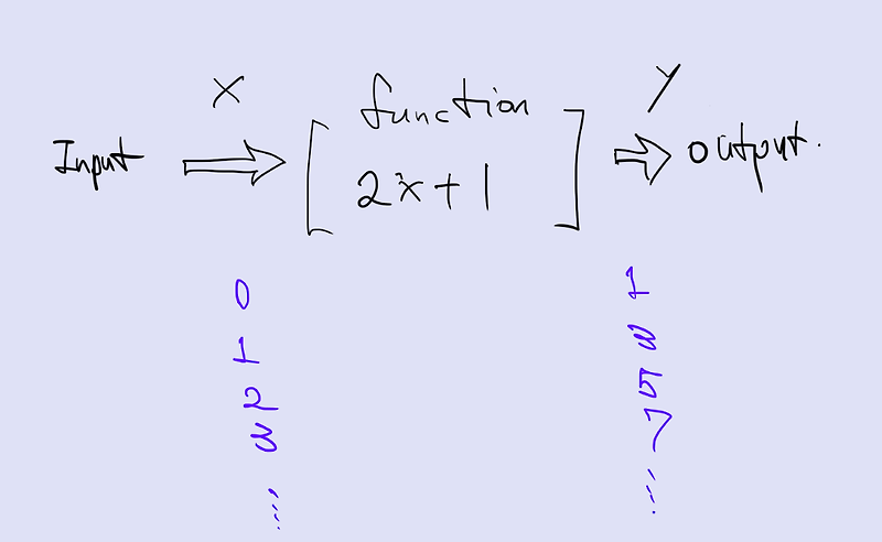 자바 튜토리얼 (5-3) 함수/메서드(Method)