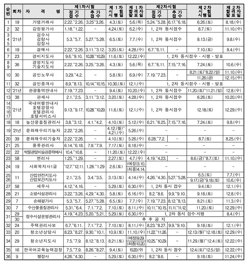 2021년 국가기술자격시험 일정