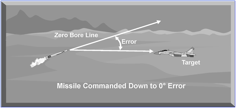 [CHAPTER 8. RADAR MISSILE GUIDANCE TECHNIQUES] - 2부