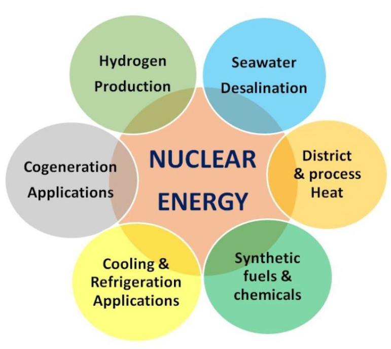 원자력의 사례와 5가지 팩트