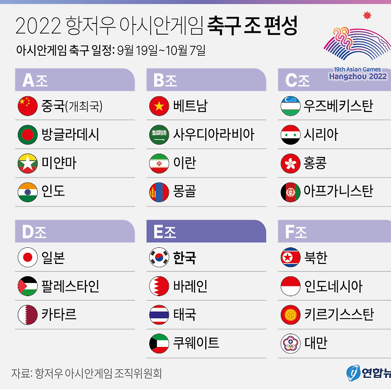 [2022 항저우 아시안게임] 경기 일정 및 한국 선수단 소개